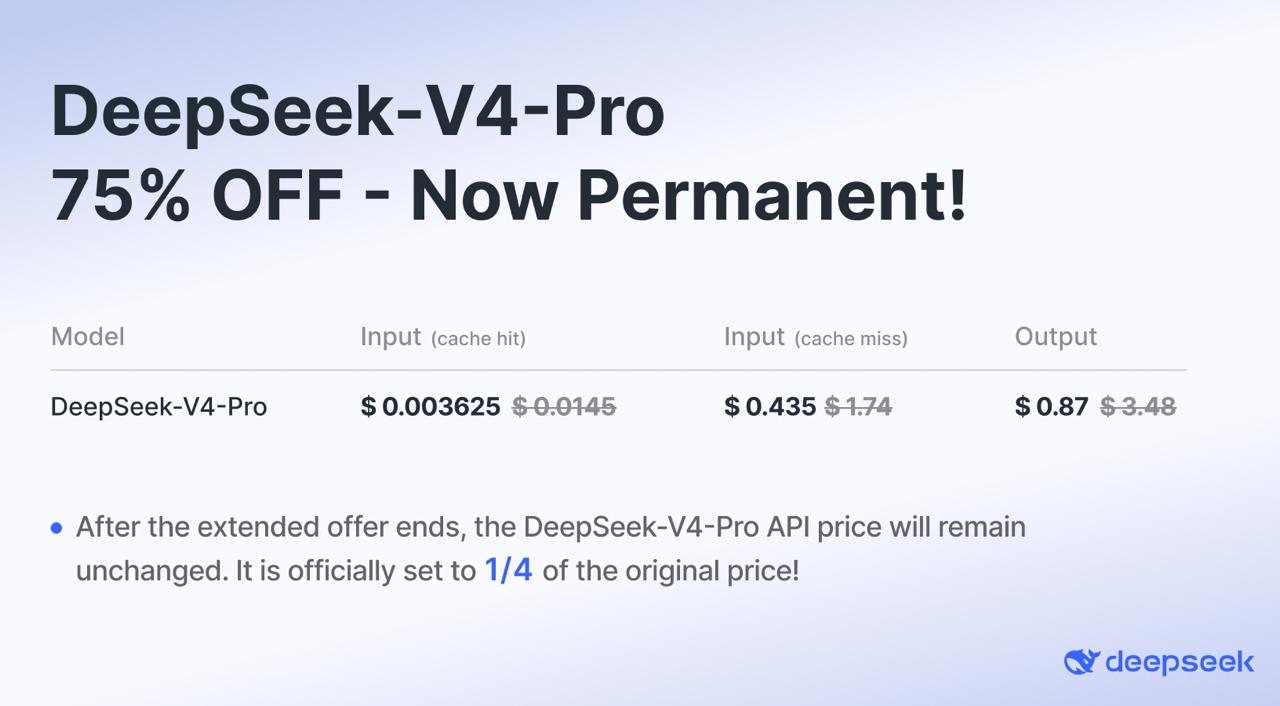 DeepSeek-V4-Pro 75% OFF - Now Permanent